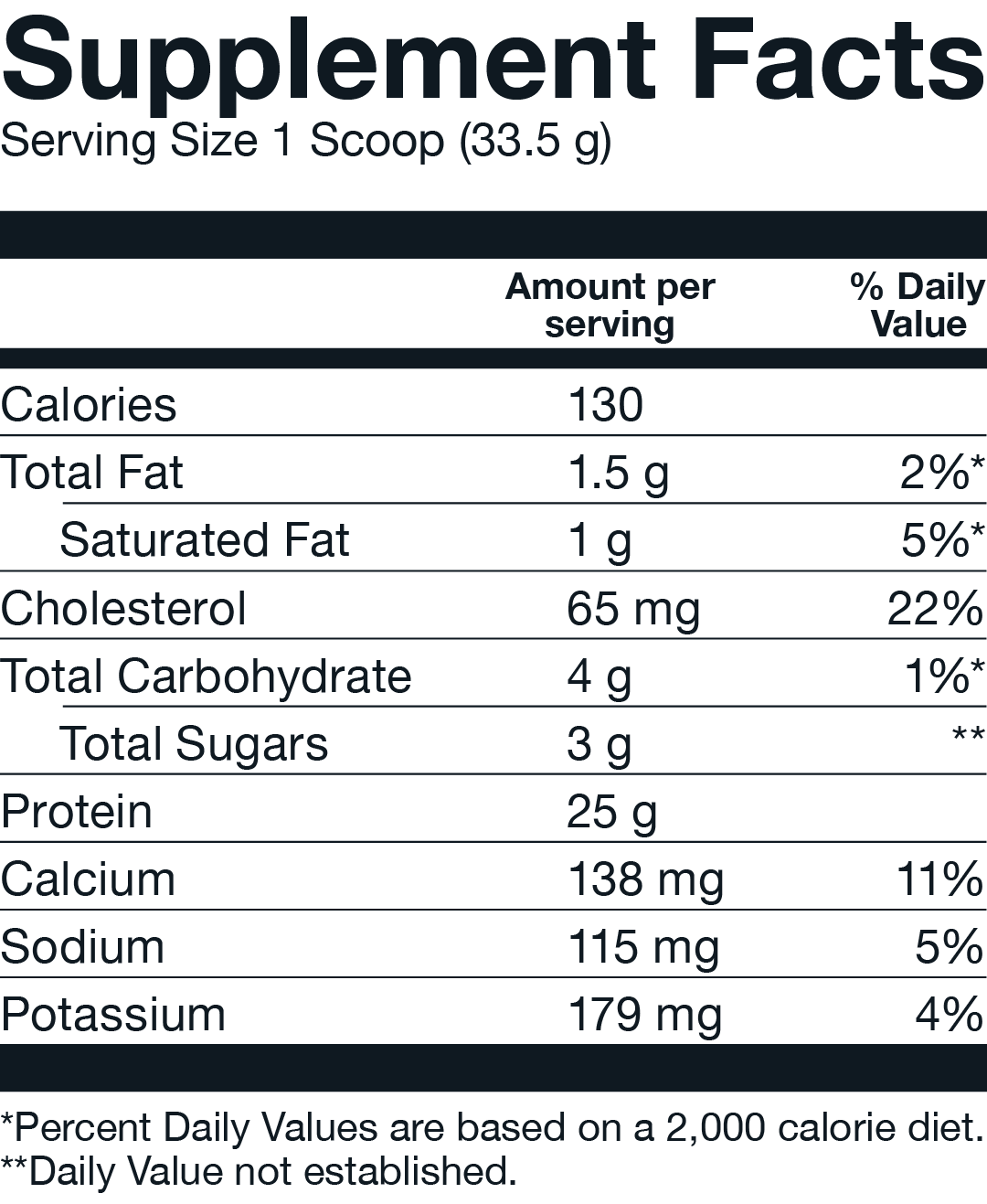 Supplement Facts - Basic Supplements