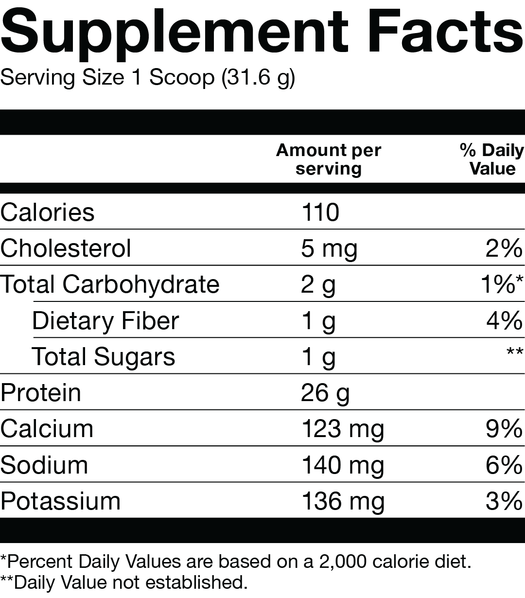 Supplement Facts - Basic Supplements