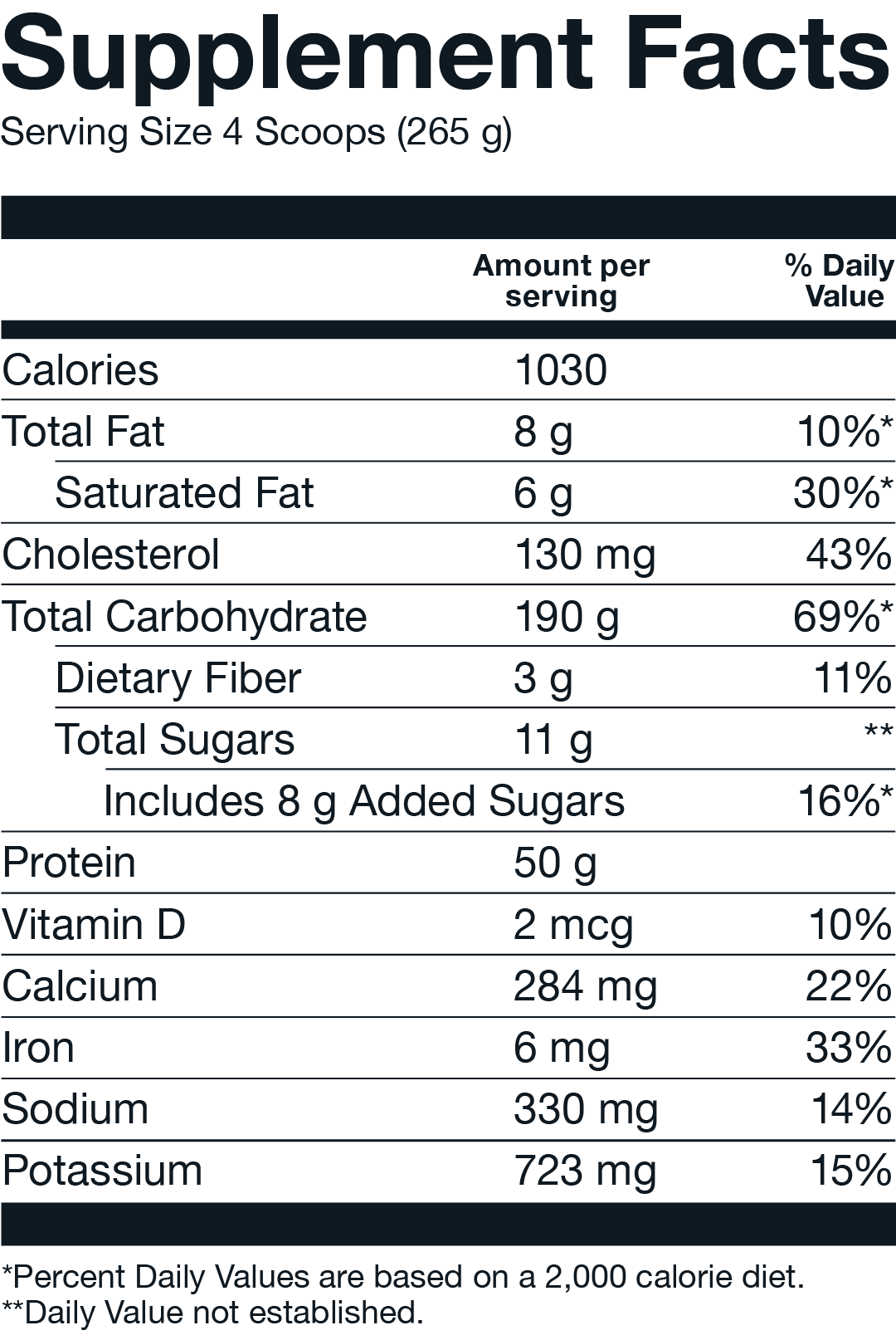 Supplement Facts - Basic Supplements