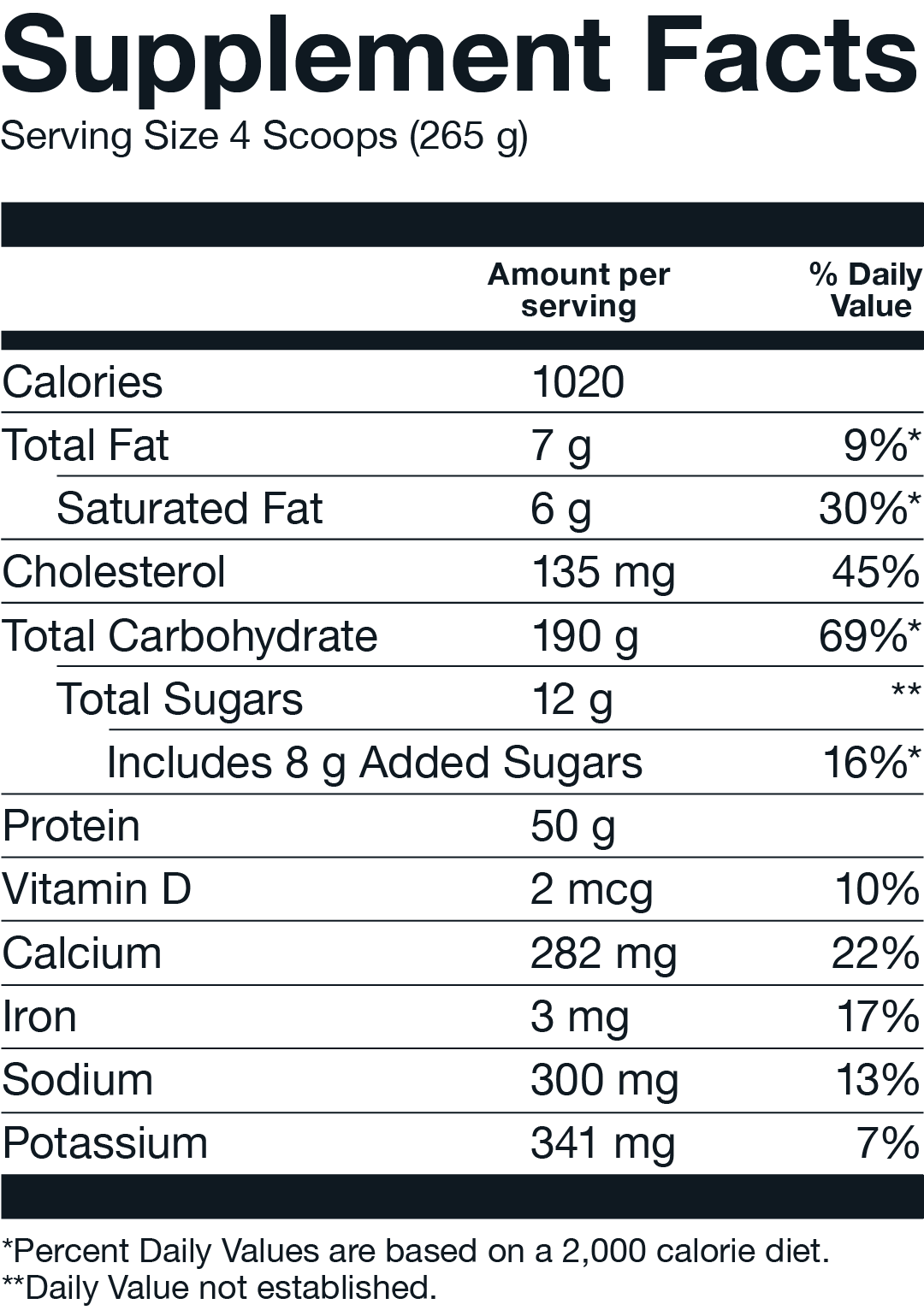 Supplement Facts - Basic Supplements