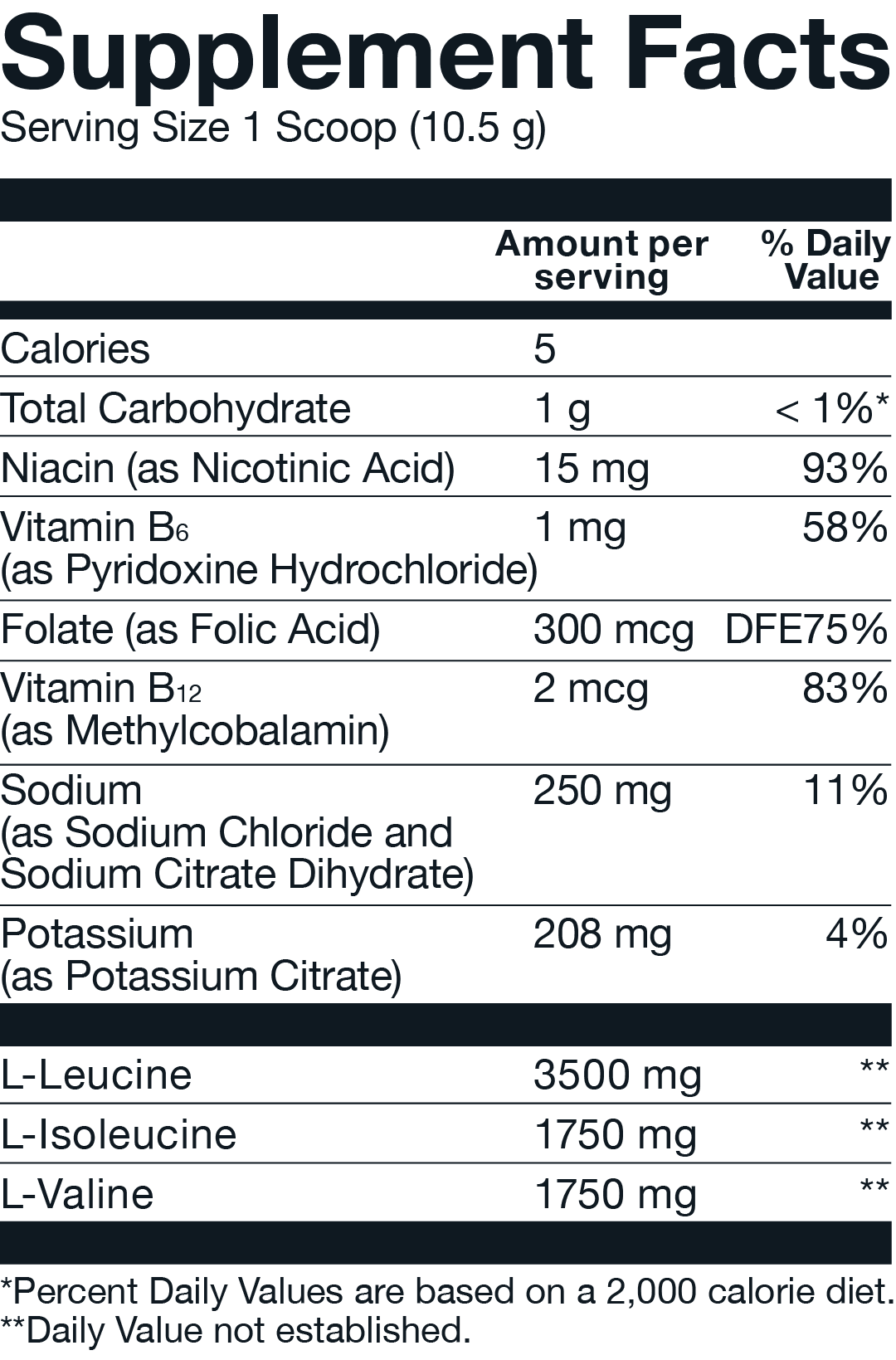 Supplement Facts - Basic Supplements