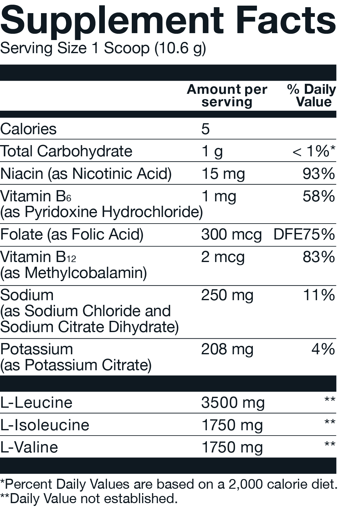 Supplement Facts - Basic Supplements