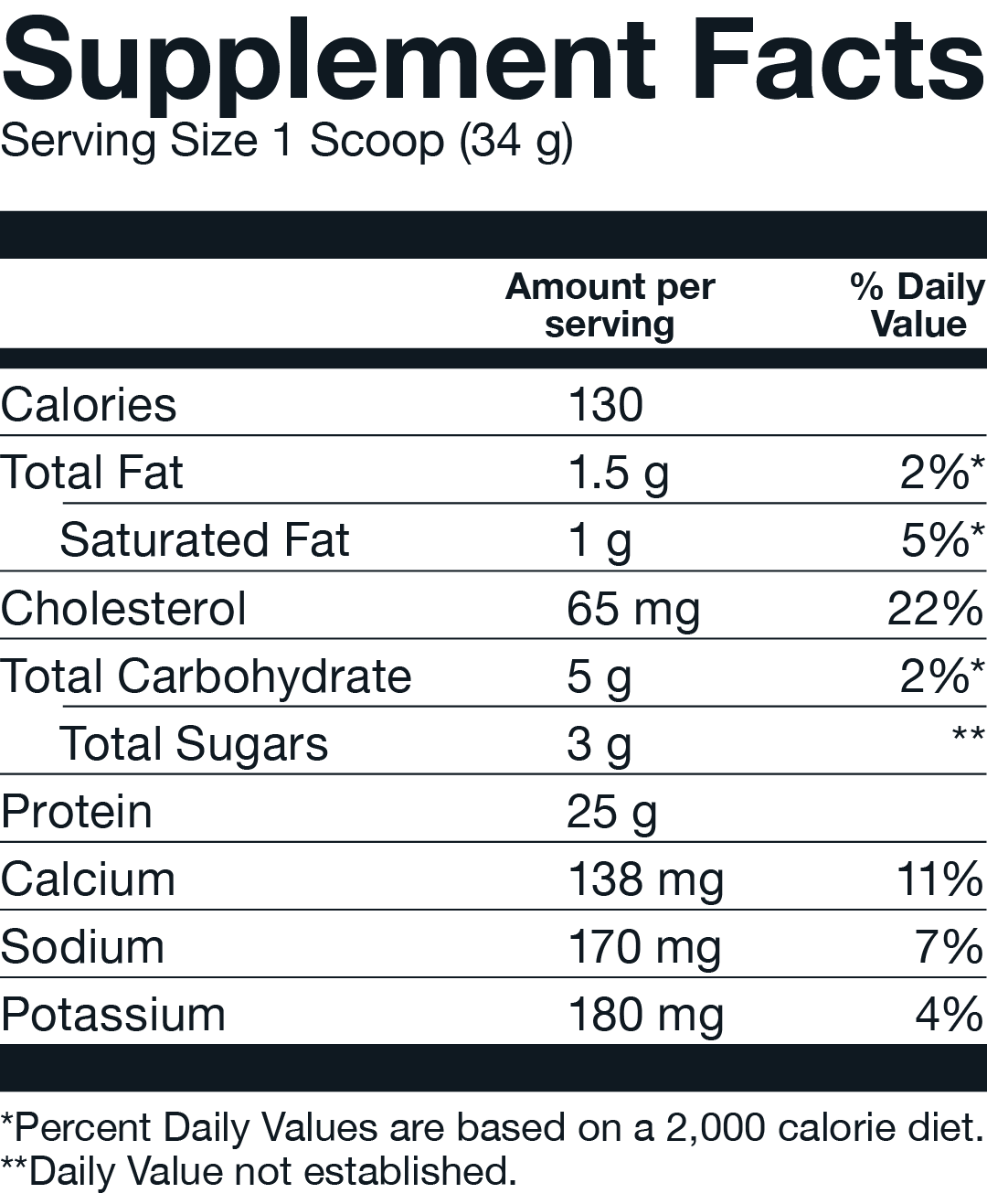 Supplement Facts - Basic Supplements