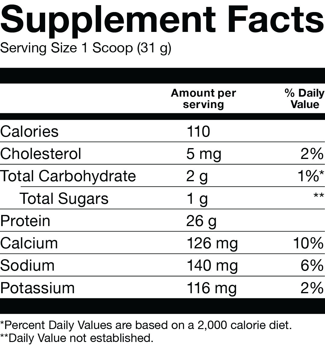 Supplement Facts - Basic Supplements