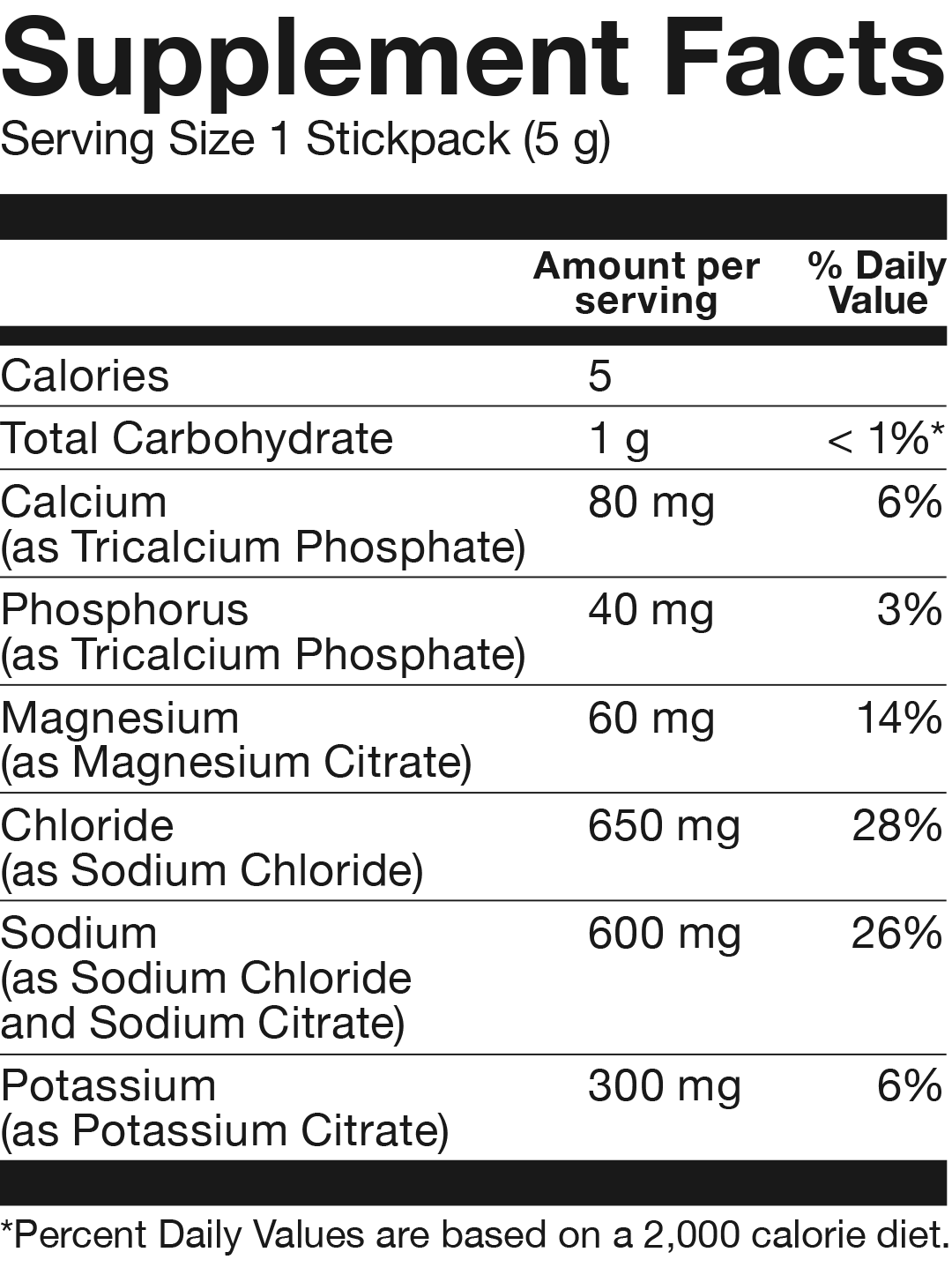 Supplement Facts - Basic Supplements