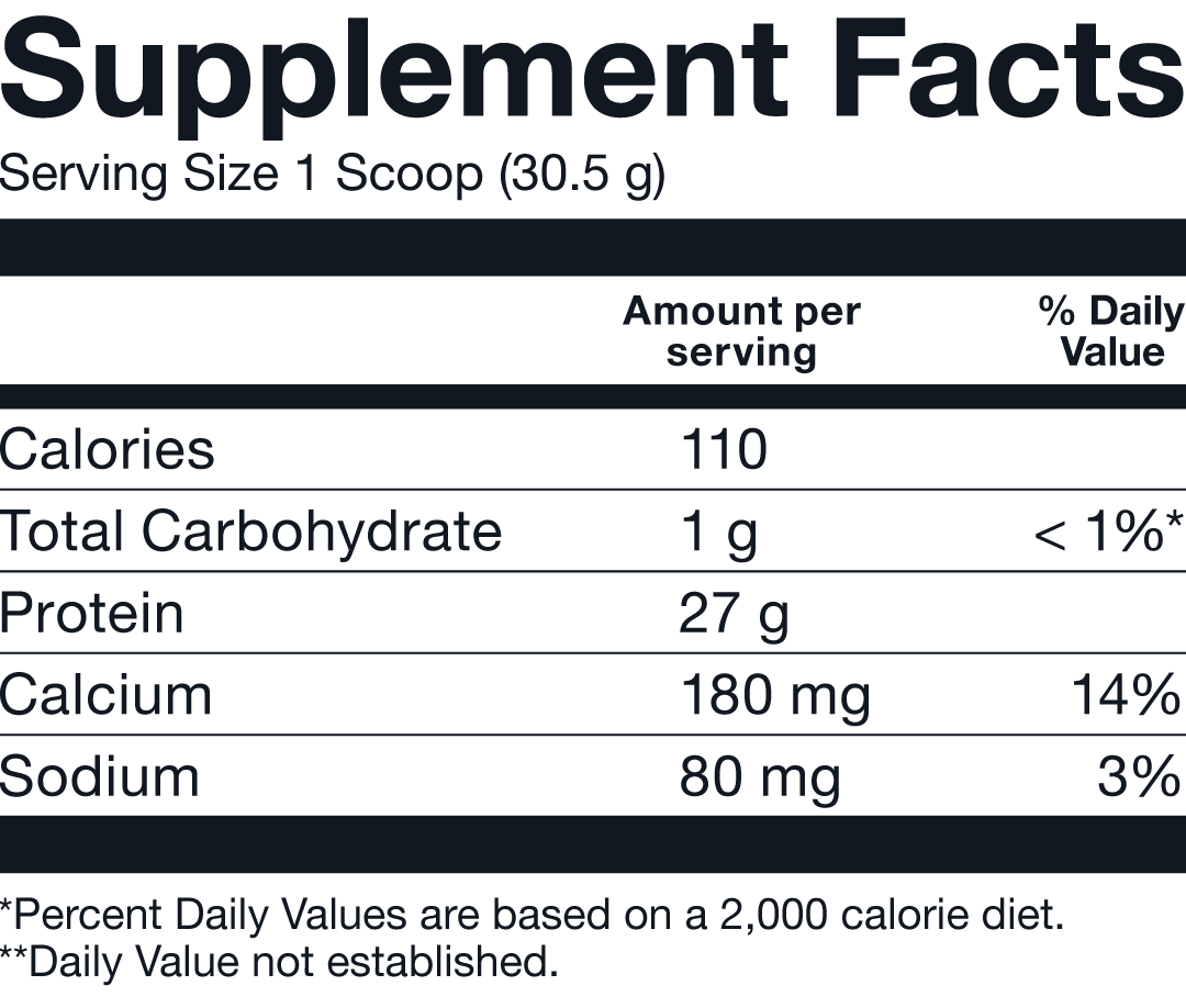 Supplement Facts - Basic Supplements