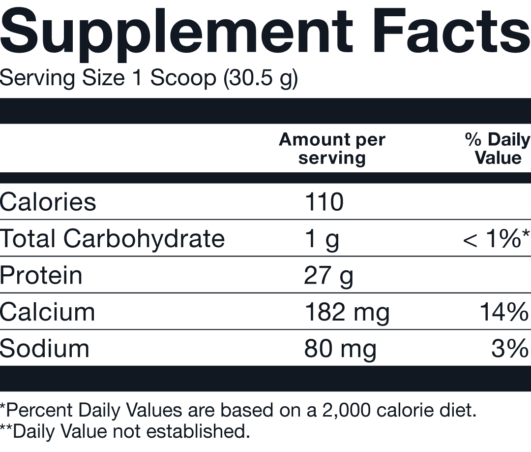 Supplement Facts - Basic Supplements