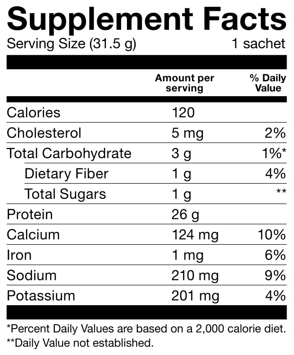 Supplement Facts - Basic Supplements