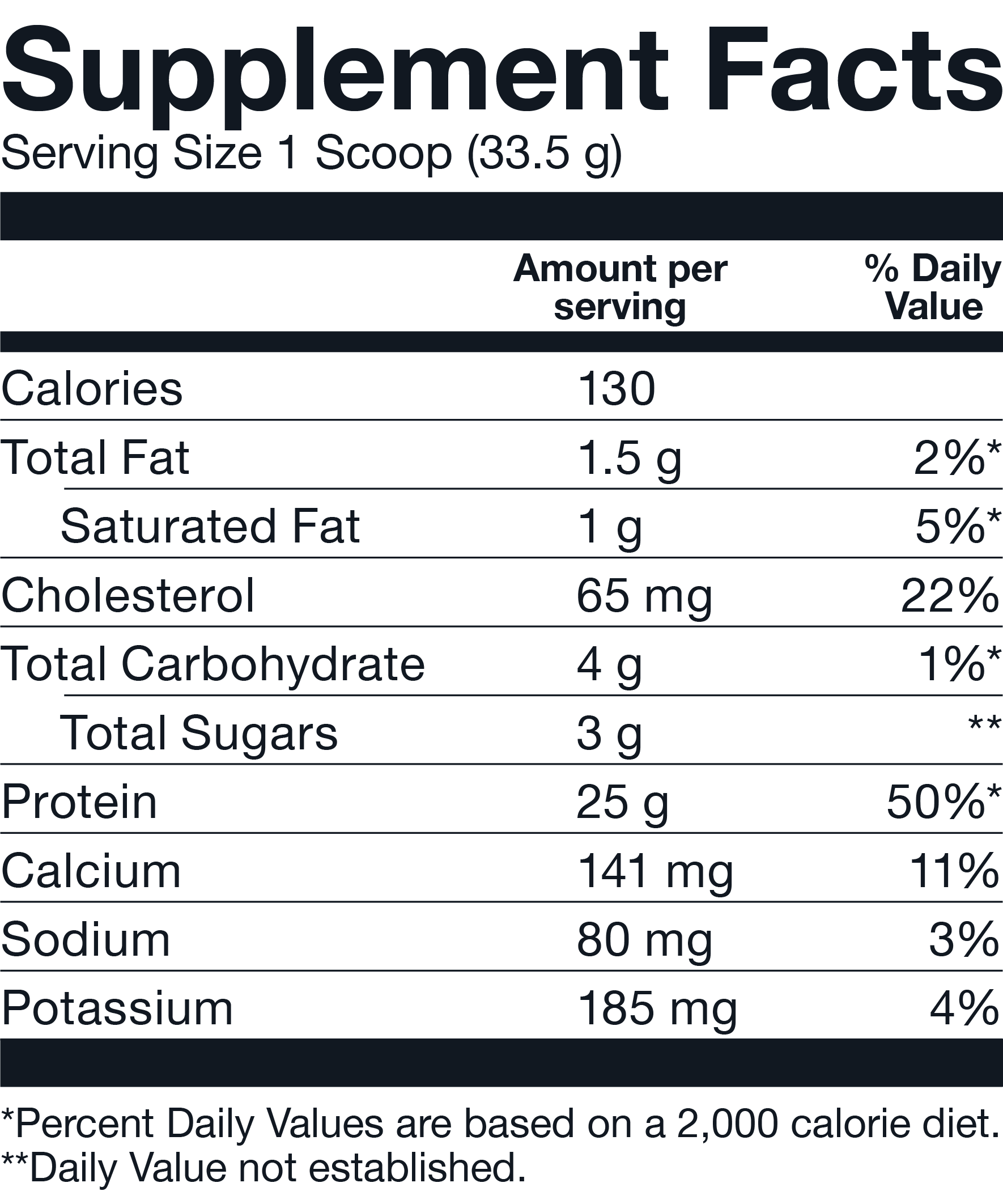 Supplement Facts - Basic Supplements